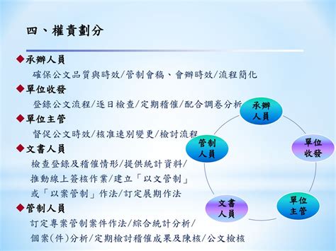 公文掛件意思|公文處理流程作業要領